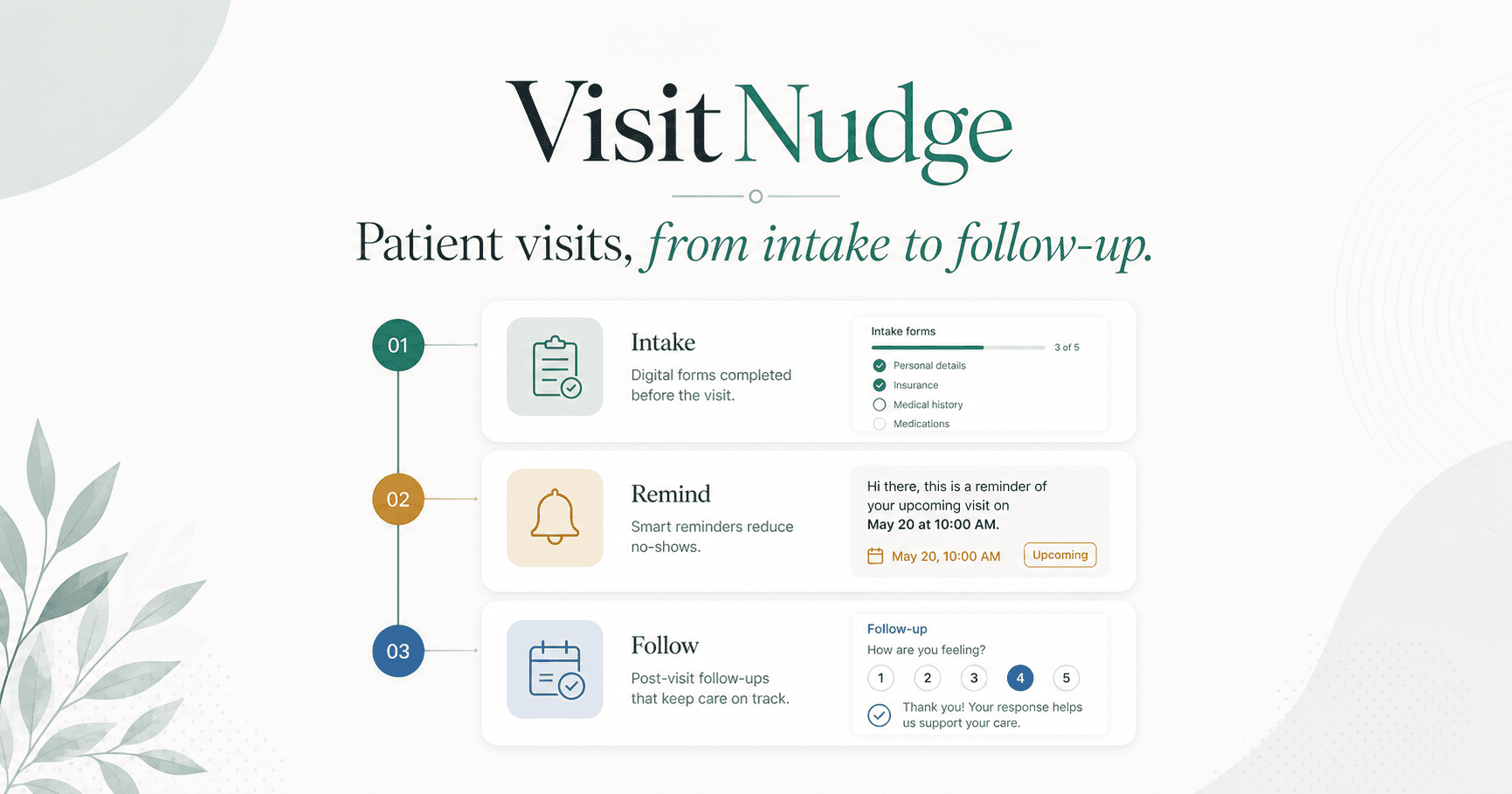 VisitNudge branded patient journey preview showing Intake, Remind, and Follow